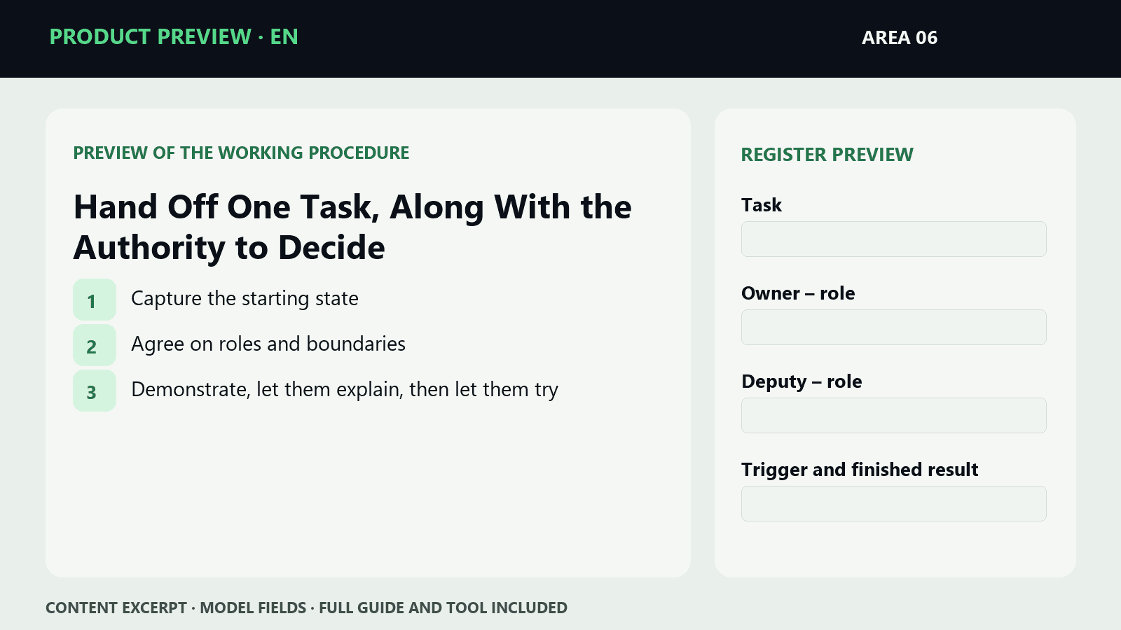 Sample steps and fields from EN · Hand Off One Task, Along With the Authority to Decide | Working Kit
